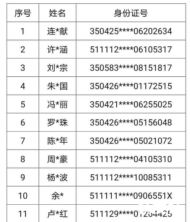 跨境赌博山东已抓获5492人，这些重大逃犯4月30日前尽自首