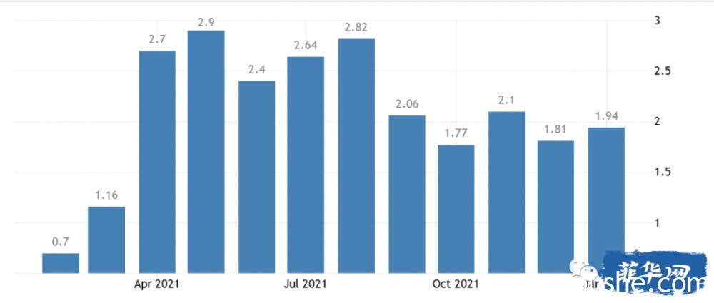 菲律宾必需品价格上调--2021年通胀率对比