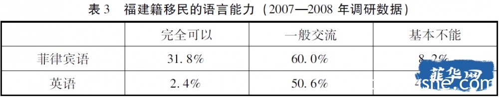 发现“金山”：菲律宾的中国草根移民