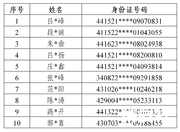 中国去年至今侦办万七宗跨境赌博案 粤警促37重点疑犯月内自首