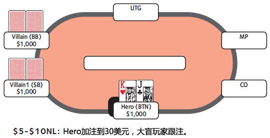 价值下注