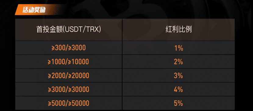 OB哈希八月狂欢季 6款超值福利畅享100%返利