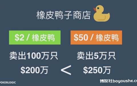 学会这个德州扑克经济学原理，助你横扫小额牌桌。